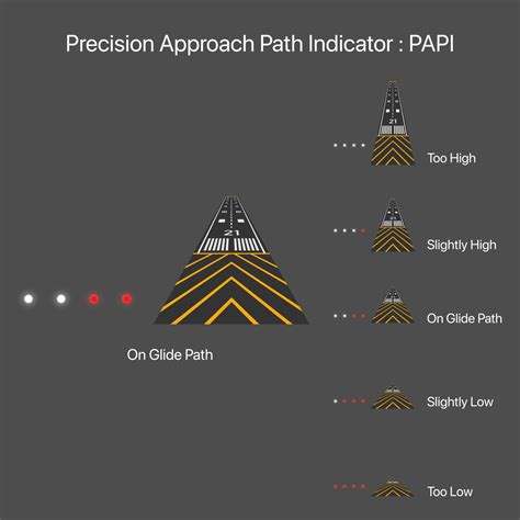 Precision Navigation with X.